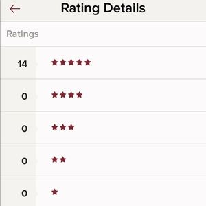 💕 My Posh Ratings 💕